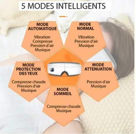 5 intelligent massage modes of 4D eye massager, featuring vibration, warm compress, and air pressure.